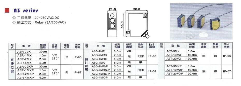 A3RA3GA3T系列光電開關(guān)(圖1)