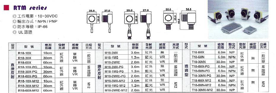 RTM系列光電開關(圖1)