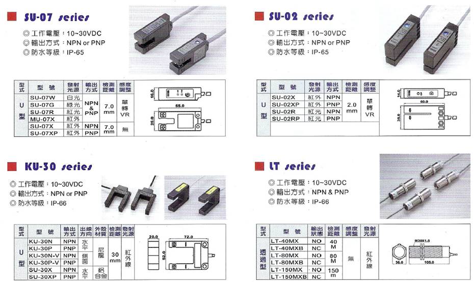 SU系列U型光電開(kāi)關(guān)(圖1)