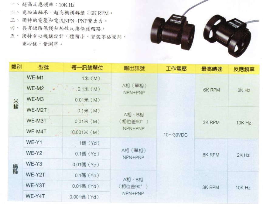 米輪計米器(圖1)