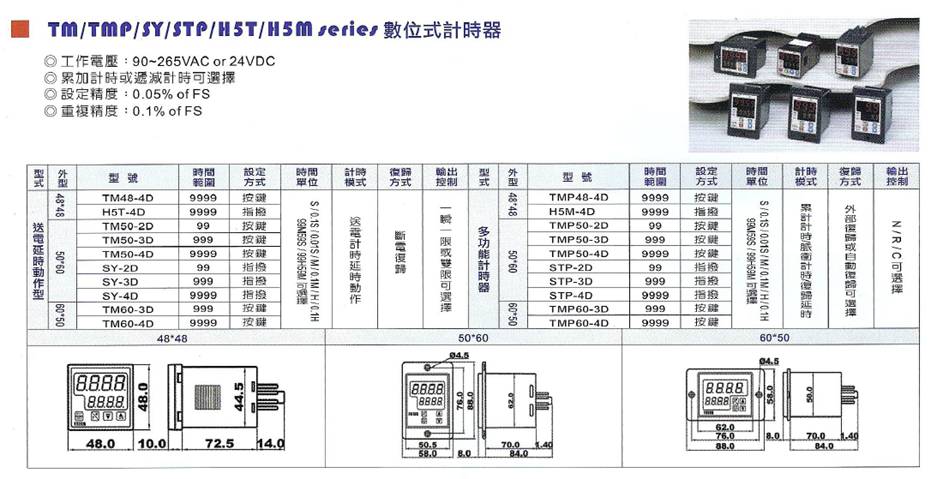 數位式計時器(圖1)