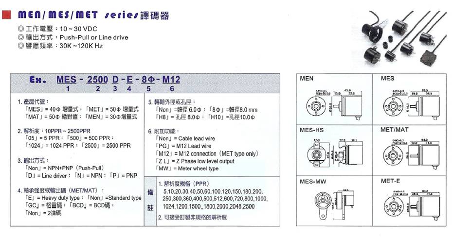 MENMESMET系列編碼器(圖1)