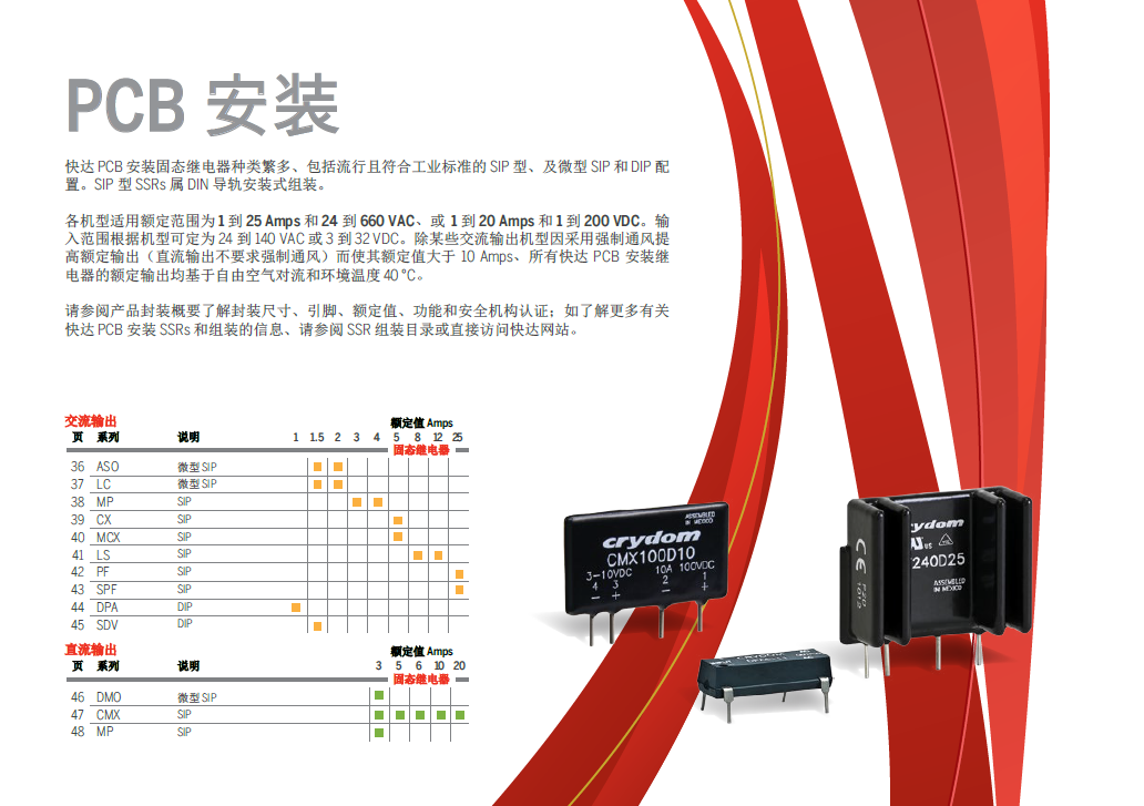 快達固態繼電器定制系列(圖1)