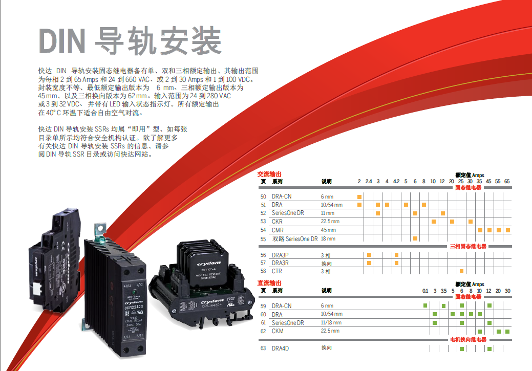 快達固態繼電器定制系列(圖4)